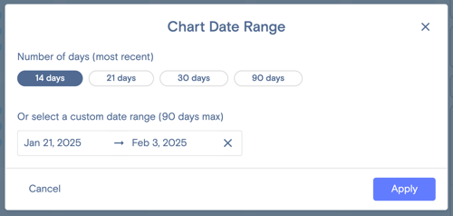 Options to change date ranges.