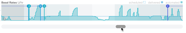 cursor over scroll bar allowing user to change 24-hour period displayed in the Daily view.