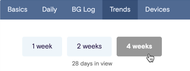 Selector to change the default of two weeks to one week, two weeks, or four weeks of Trends data.