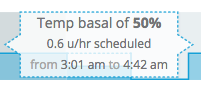 Cursor hovering over a basal section of the Daily view showing a temporary basal rate that was less than the scheduled amount delivered by the insulin pump.