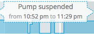 Cursor hovering over basal rate suspension indicating no delivery from the insulin pump for that period of time.
