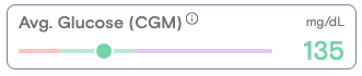 Screenshot of Average Glucose widget for shown 24 hour period.