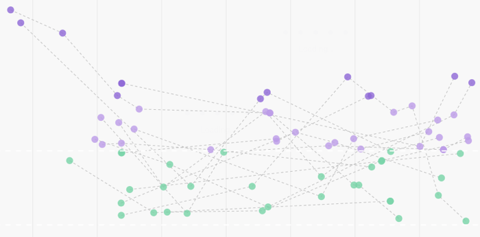BGM readings with lines between the values.
