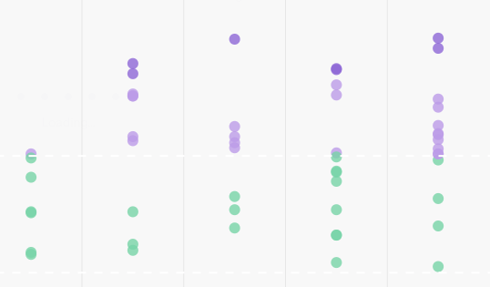 BGM readings with the values grouped in a line.