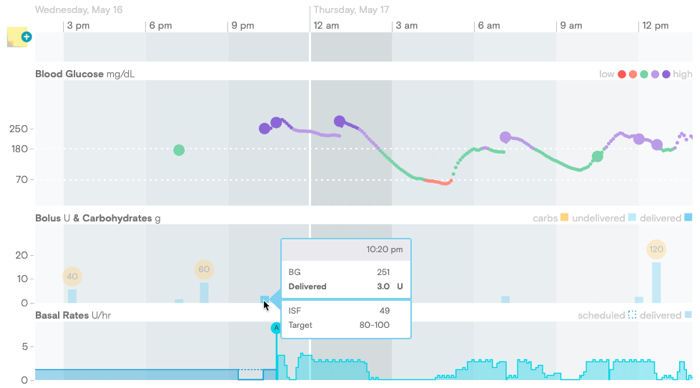 Tidepool Web Daily view showing mouse hover over carb entry into 670G with BG target range set by user in Manual Mode