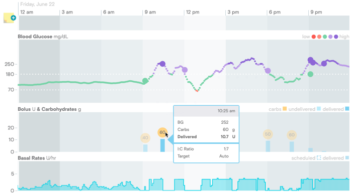 Tidepool Web Daily view showing mouse hover over carb entry into 670G with BG target in Auto Mode