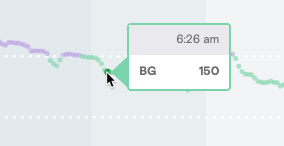 Cursor hovering over CGM point on trace to show CGM value.