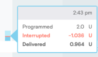 Screenshot of mouse hover over a bolus that was interuppted during delivery.