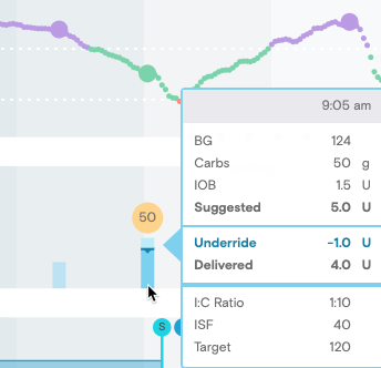 Cursor hovering over a bolus that was underidden by the person with diabetes to be less than the pump's calculator recommendation.