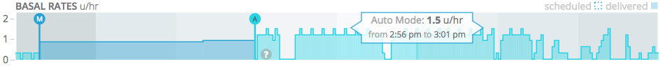 Tidepool Web basal segment from Daily view with mouse hover over basal rate showing current auto mode rate
