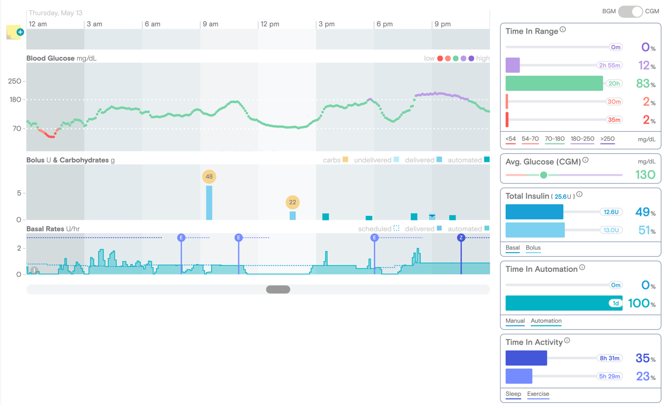 Daily view showing Time in Automation and Exercise and Sleep activity modes, specific to Control-IQ insulin pumps