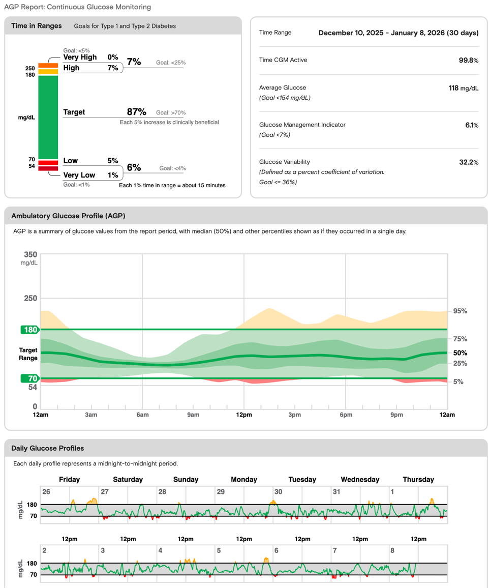 AGP Report