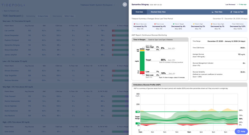 TIDE dashboard with review panel selected for a patient
